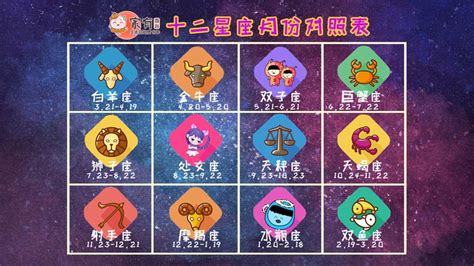 3月27日是什麼星座